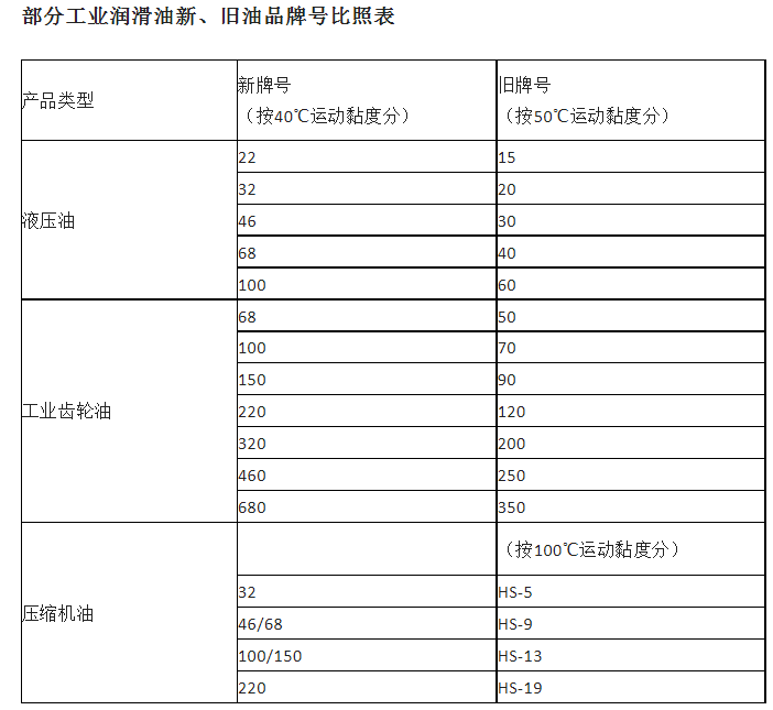 拓牌潤滑油生產(chǎn)出廠家