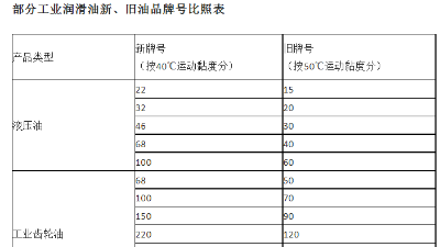 拓牌潤滑油生產(chǎn)廠家